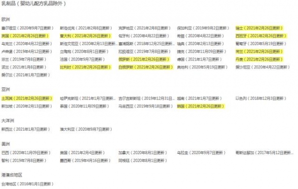 海关总署更新进口乳品（婴配除外）境外生产企业注册名单-3.jpg