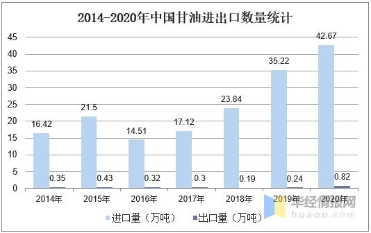 2020年中国甘油行业产量、进出口及竞争格局，下游需求增加-3.jpg
