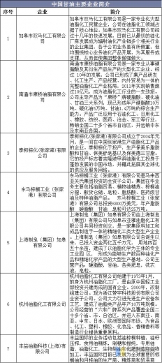 2020年中国甘油行业产量、进出口及竞争格局，下游需求增加-5.jpg