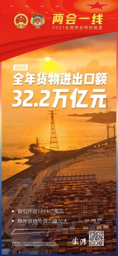 2020年稳外贸稳外资力度加大，货物进出口额32.2万亿-1.jpg