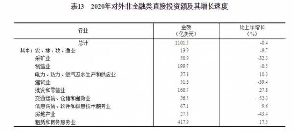 国家统计局：2020年货物进出口总额321557亿元 比上年增长1.9%-7.jpg