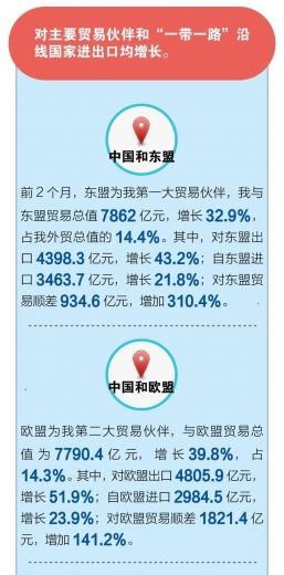 邦太｜海关数据：2021年前2个月我国进出口增长32.2%-7.jpg