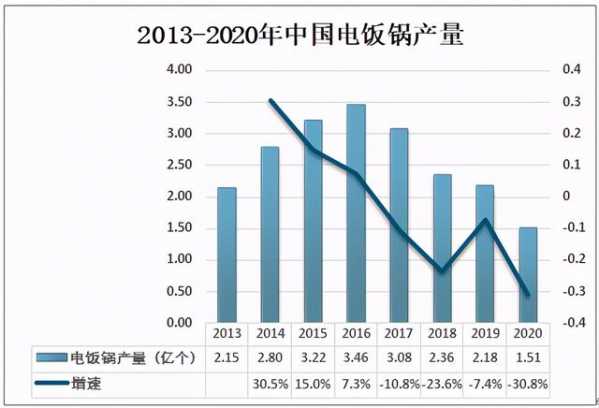 2020年中国电饭锅行业市场供需现状及进出口贸易分析-1.jpg