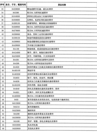 财政部、海关总署发布重要通知！这份清单关乎自贸港建设-2.jpg