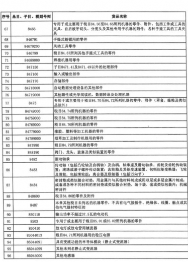 财政部、海关总署发布重要通知！这份清单关乎自贸港建设-3.jpg