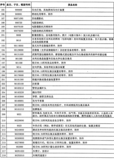 财政部、海关总署发布重要通知！这份清单关乎自贸港建设-7.jpg