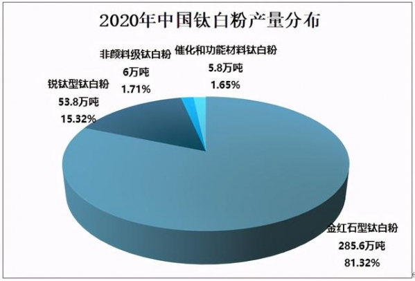 2020年中国钛白粉供需现状及进出口贸易分析-5.jpg