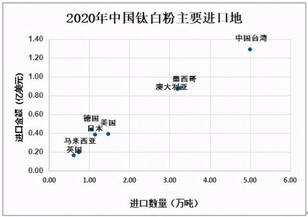 2020年中国钛白粉供需现状及进出口贸易分析-11.jpg
