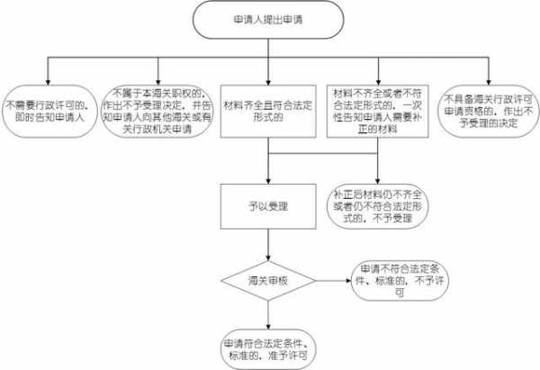 【行政许可】保税物流中心（B型）设立审批行政许可事项服务指南更新啦-2.jpg