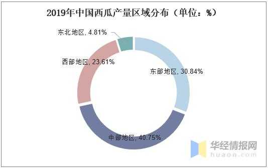 中国西瓜种植面积、产量、进出口现状，河南省西瓜产量遥遥领先-6.jpg