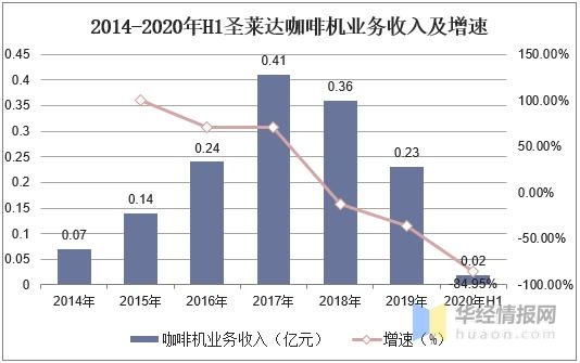 2020年我国咖啡机市场规模及进出口，出口市场整体呈增长趋势-13.jpg