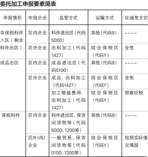 综合保税区委托加工业务攻略-1.jpg