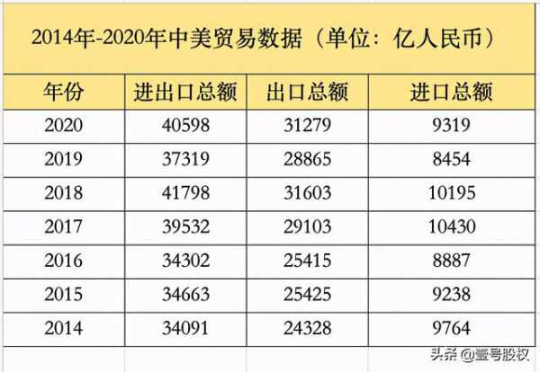 中美贸易近6年的变化：进口停滞，出口稳步增长，离不开中国-1.jpg
