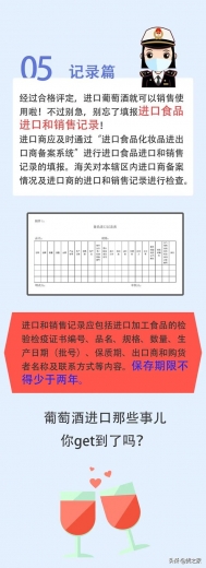 进出口食品安全：葡萄酒进口那些事儿-6.jpg