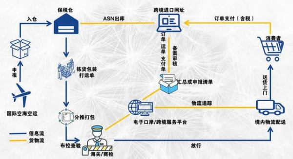 跨境电商进出口的6种报关模式分享，值得跨境卖家收藏转发-3.jpg