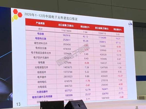 2021年第一季度本土电子元件进出口分析-2.jpg