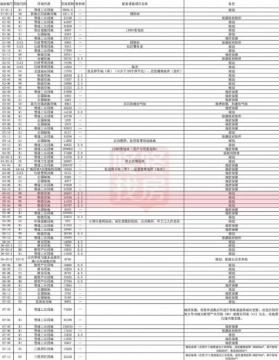 深圳又一个保税区来了规划452.6万㎡坪山出口加工区地块调整-6.jpg