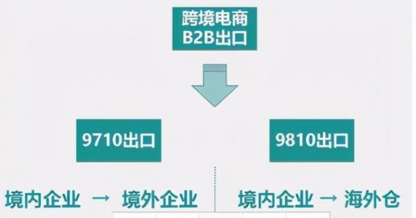 跨境电商货物如何顺利通关，电商货物报关技巧-2.jpg