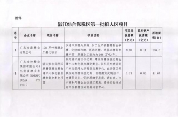 逾50亿！13个项目率先“安家”粤西首个综合保税区！-6.jpg