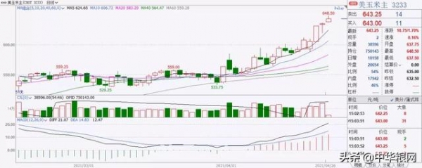 全球粮价再度上涨 各国调整进出口政策-1.jpg
