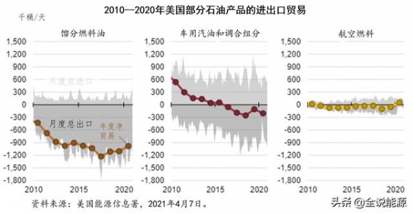 能源净出口创纪录下的2020年美国石油进出口形势-4.jpg