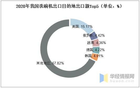 2020年中国洗碗机销量、进出口现状分析，普及率有望进一步提升-11.jpg