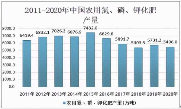 2020年中国氮肥产业链、供需现状及进出口分析：产量为3679.1万吨-6.jpg