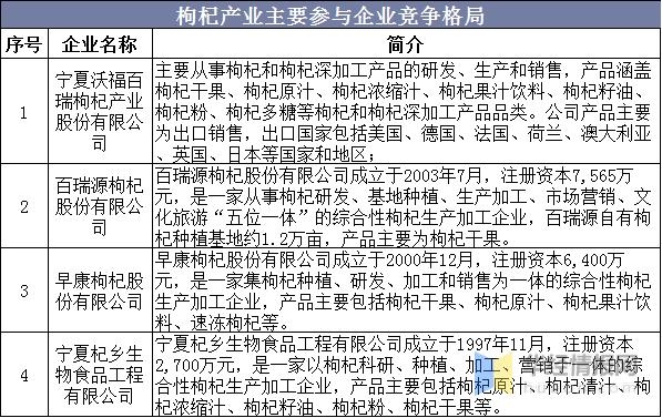 2020年中国枸杞产量、消费量及进出口，枸杞深加工市场前景广阔-9.jpg