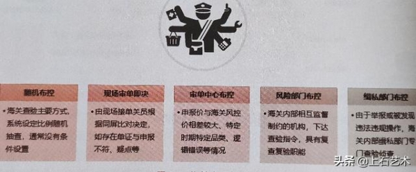 《上石分享》跨境进口物流渠道—物流清关过程-4.jpg