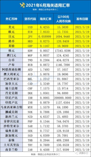 外贸资讯｜2021年7月海关适用汇率公布-3.jpg