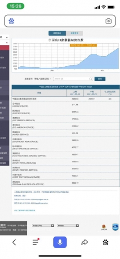 中国进出口集装箱运价指数又双双创新高！收藏关注-1.jpg