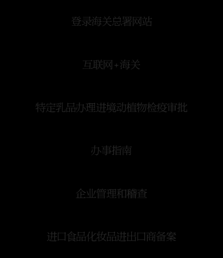 乳品进口报关指南w4.jpg