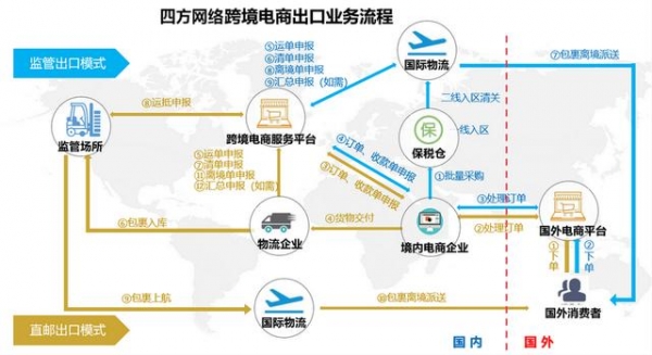 海口9610出口包机首飞，海口综合保税区跨境电商9610出口正式运行-2.jpg