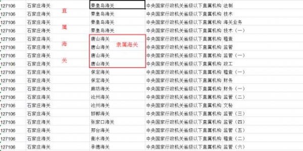 想报海关吗?一个过来人的入坑(划掉)海关介绍w3.jpg