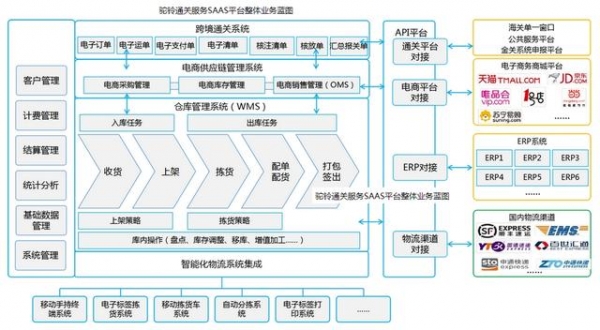 吉安首单跨境电商“1210”保税出口成功申报，助力经济高质量发展-4.jpg