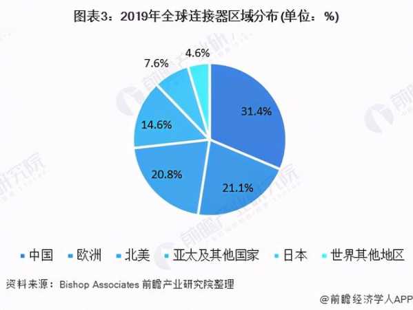 2021年中国连接器行业发展现状及进出口情况分析-3.jpg