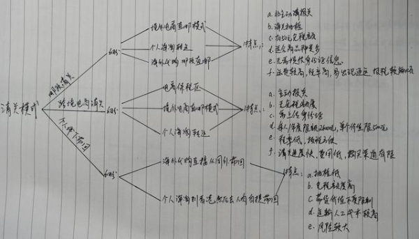 海淘攻略之清关模式和关税-1.jpg