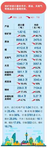 一图懂 | 前2个月我国进出口情况-12.jpg