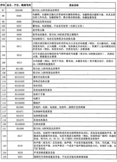 事关海南自贸港“零关税”清单 财政部、海关总署发布通知-4.jpg