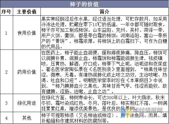 中国柿子产量、进出口及产品加工分析，广西柿子产量位居全国第一-2.jpg