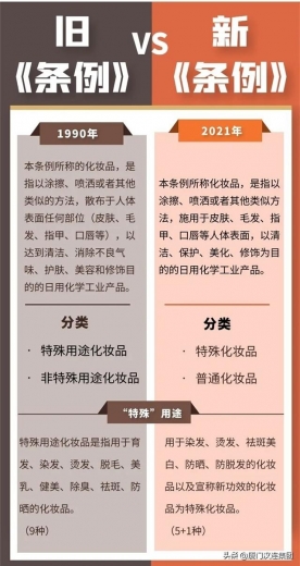 海关解读：新版《化妆品监督管理条例》-1.jpg