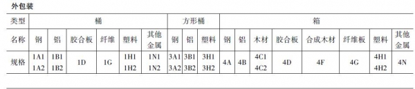 【货物监管通关】万万没想到——白酒进出口运输安全要关注这些-15.jpg