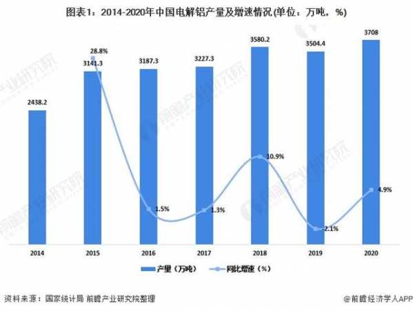 2021年中国铝行业供给现状与进出口情况分析-1.jpg