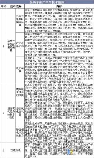 2020年中国苯酐产量、消费量及进出口现状，苯酐进口增长明显-7.jpg