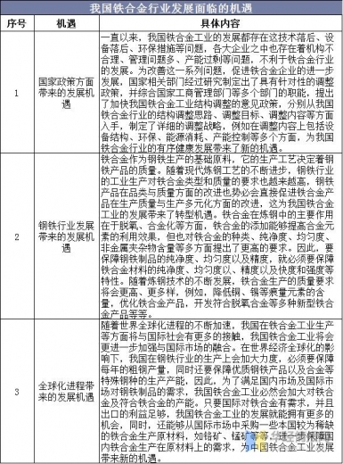 中国铁合金产量、进出口及需求分布，国内外资源融合是必然趋势-8.jpg