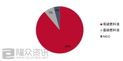 2021年1-2月份中国保税船燃产量及消费量同比大幅增长-4.jpg