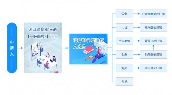 【企业管理】海关报关单位注销那些事儿-4.jpg