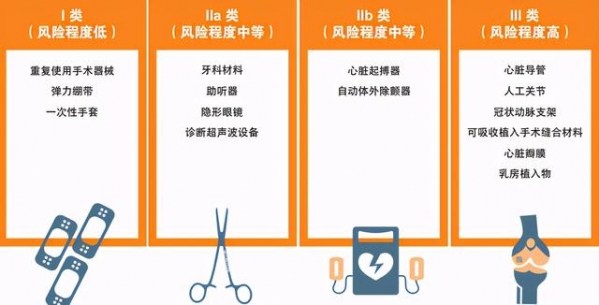 外贸资讯，医疗器械国外准入介绍-6.jpg