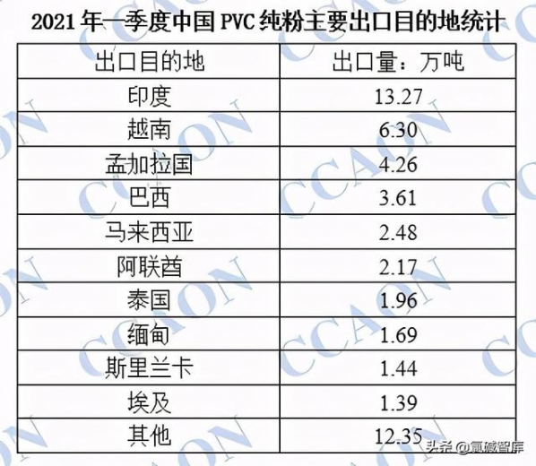 一季度中国PVC进出口数据简析-2.jpg