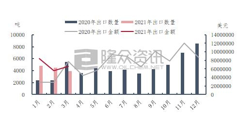 3月份瓦楞纸进出口数据分析-4.jpg